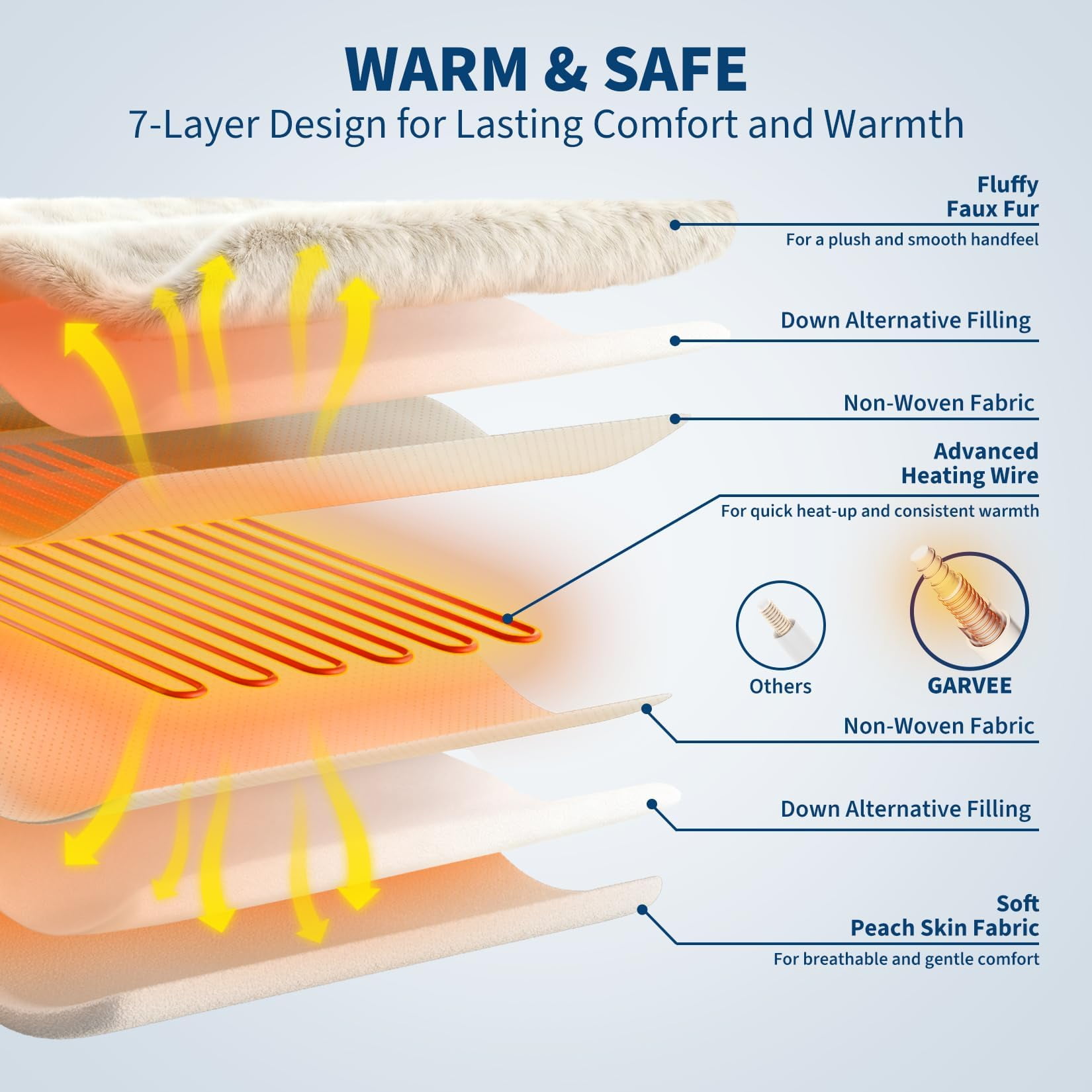 Juiluna Fluffy Heated Comforter Blanket with Wireless Controller, Queen Size Faux Fur Bubble Comforter, 6 Heat Levels & 10 Hours Auto-Off, Winter Warm Luxury Fuzzy Bedding Comforter, Beige