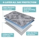 thumbnail image 5 of Organizador de pared resistente para mangueras de jardín | Sujeta y guarda las mangueras de jardín de forma ordenada | Uso en exteriores para herramientas de jardín y cuidado de plantas, 5 of 6