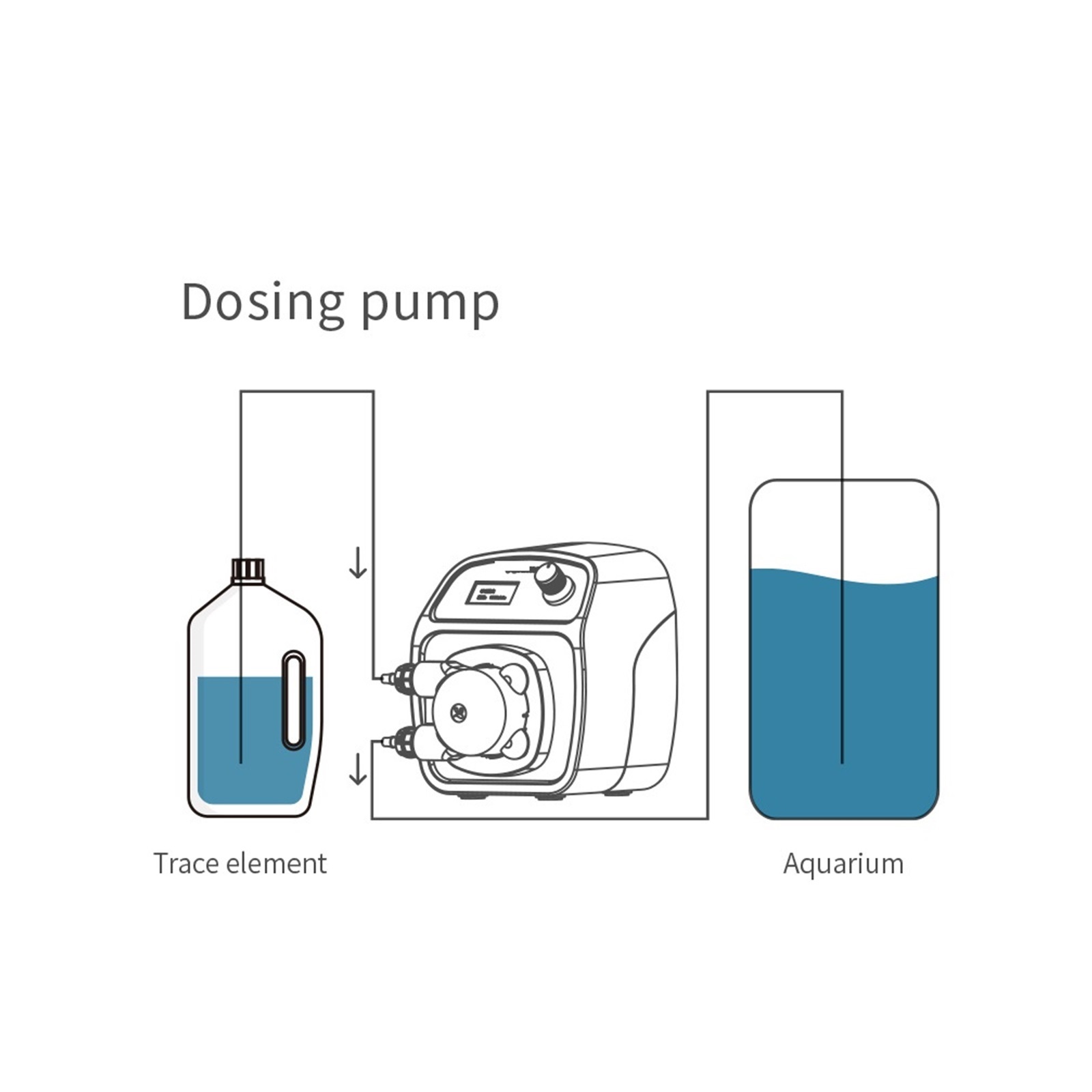 110 Ml / Min X1 Pro T2 Titration Pump Aquarium Fish Tank Circulating Pump Stepping Calcium Reverse Pump APP Control ,Low Noise