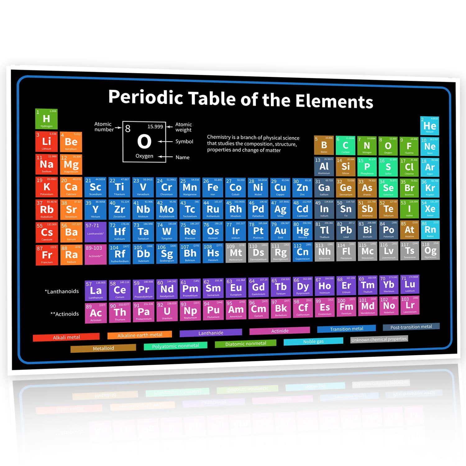 DHDM Think Periodic Table Poster – 12x18 Inches, Inspirational Classroom & Office Decor, Made In USA On Premium Paper
