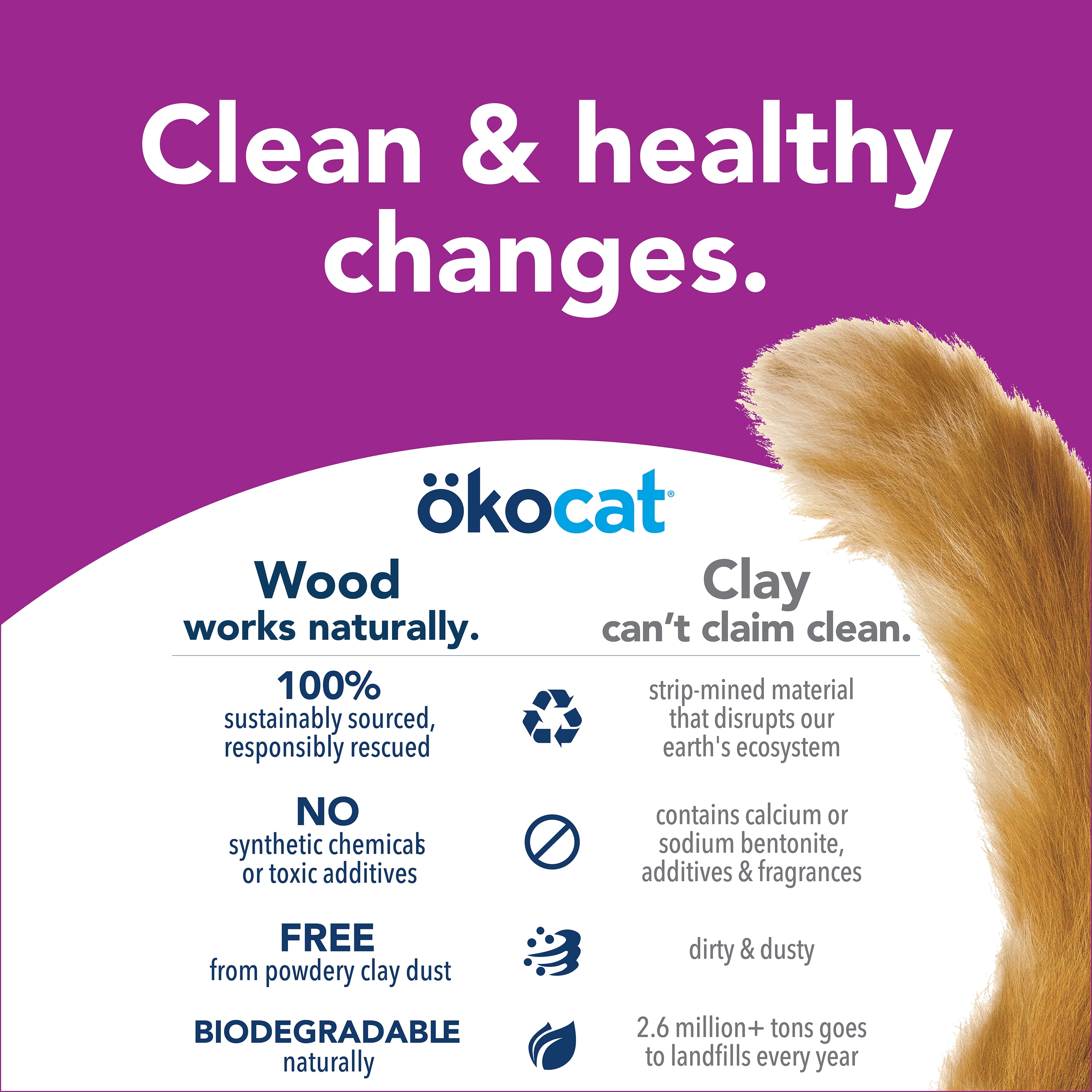 Okocat Less Mess LowTracking Cat Litter, Clumping Wood Pellets, Dust