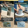 thumbnail image 3 of Limpiador de Filtros para Piscina ADIOS! Solución de Limpieza Profunda 3,8 L, 3 of 6