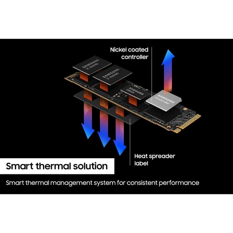 Samsung 990 PRO 4TB PCIe 4.0 NVMe M.2 SSD 2 Pack - Internal Solid