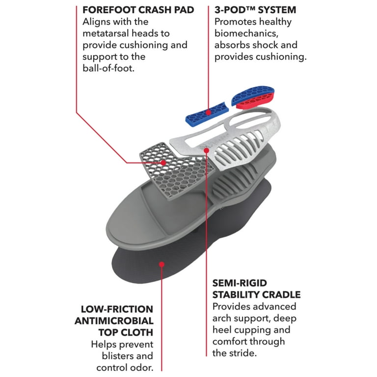 Spenco total support outlet thin insoles