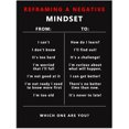 thumbnail image 5 of HFDF Reframing A Negative Motivational Quotes Wall Artspirational Pictures Painting Prints on Canvasspiring Posters Print Artwork Decor for Home Office bedroom Ready to Hang 8x10inch Framed, 5 of 6