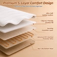 thumbnail image 4 of BEARKISS Electric Heated Mattress Pad Queen Size, ETL FCC Certified Even Heating 9 Heat Levels 1-10H Timer with Dual Controllers, White, 4 of 8
