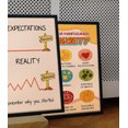 thumbnail image 3 of LOLUIS Expectation and Reality Poster, Mental Health Poster for Classroom, Counsellor Therapist Office Decor (Unframed 16"x24"), 3 of 7