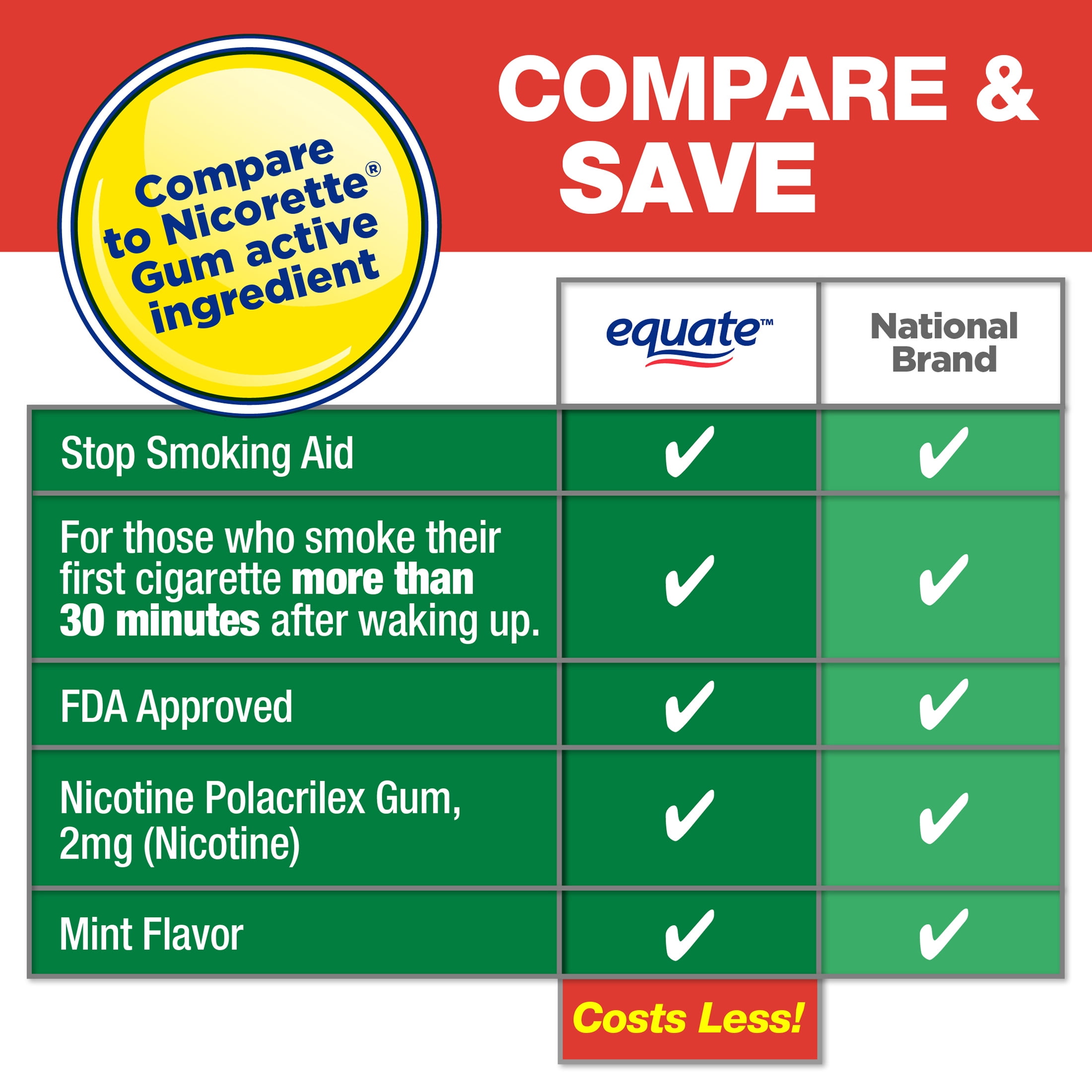 (3 pack) Equate Coated Nicotine Polacrilex Gum, 2 mg (Nicotine), Stop Smoking Aid, Mint , 200 Count