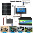 thumbnail image 3 of Inverter Converter 12v To 220v/110v300w Smart Car Inverter Dual Usb, 3 of 5