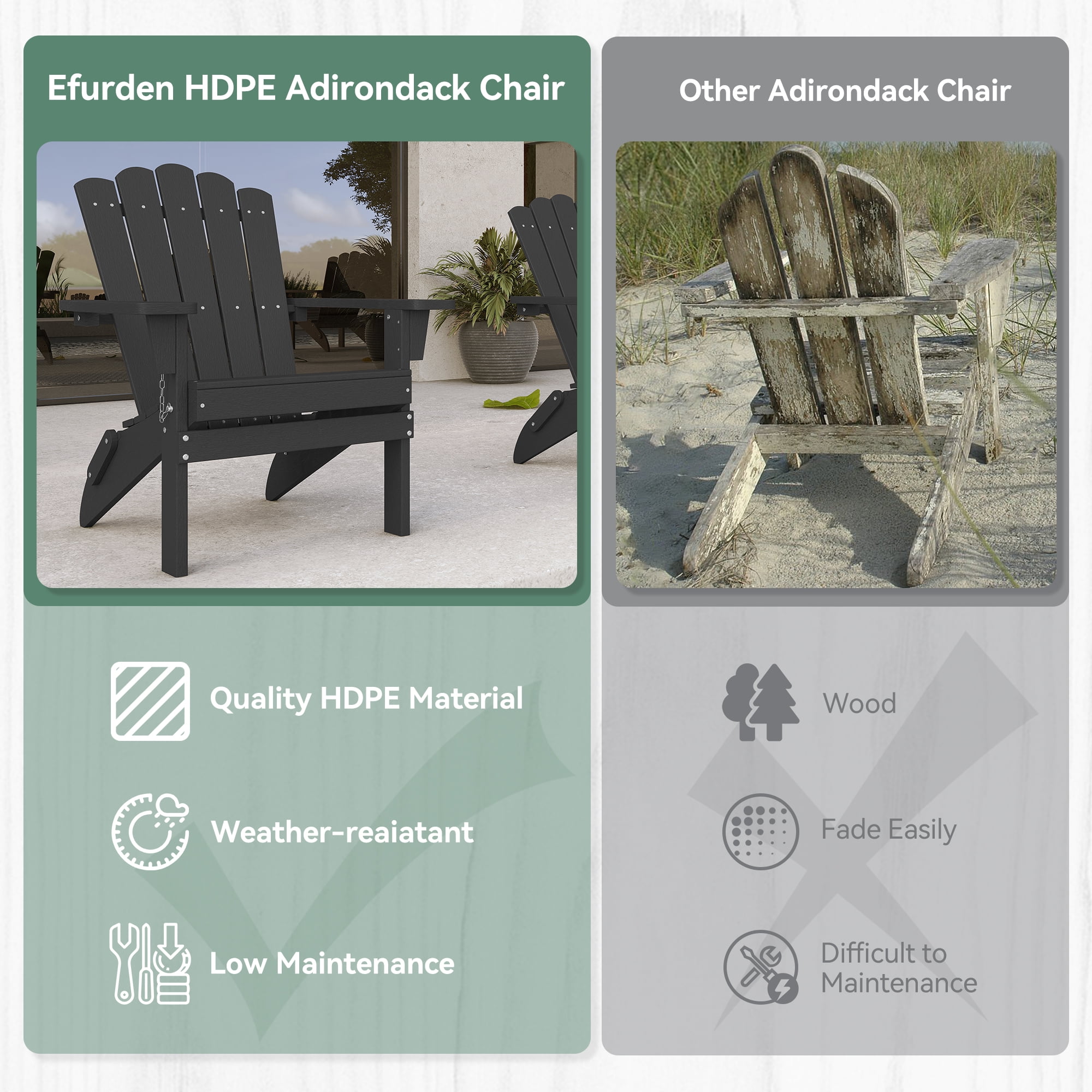 GONICHA HDPE Folding Adirondack Chair, Weather-Resistant ,Suitable for Backyard and Porches, Black