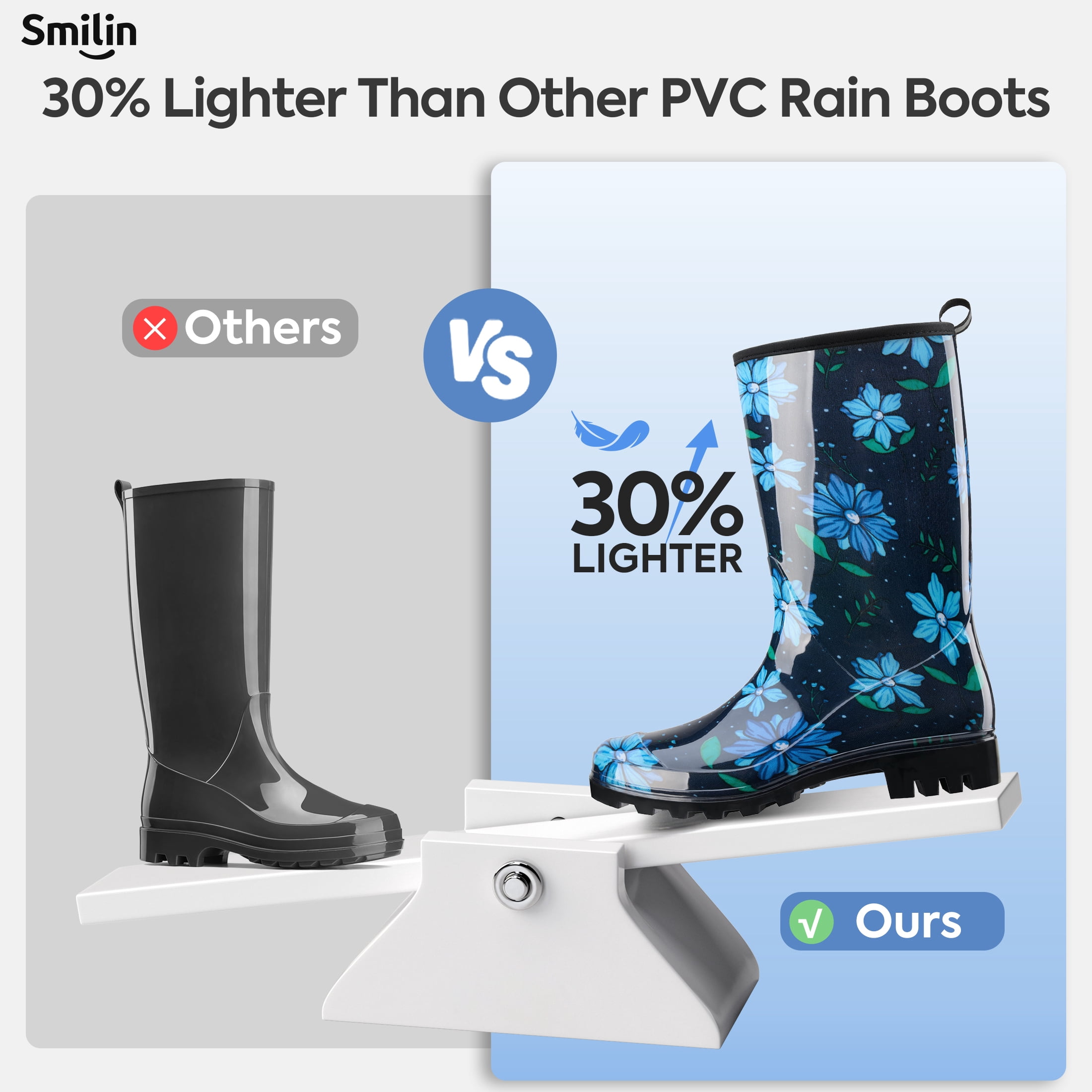 SMILIN Women's Rain Boots, Waterproof Non-slip High Ankle Garden Boots，Blue Floral, Size 11