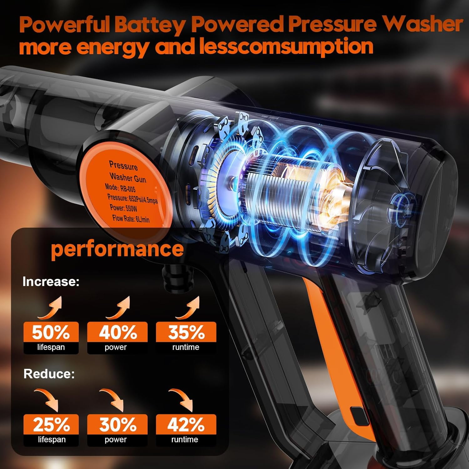 Tanbaby 970PSI Cordless Pressure Washer, 550W 1.5GPM Portable Power Washer with 6-in-1 Adjustable Nozzle, 2×3.0Ah Battery Power Cleaner with 16.4ft Hose for Cars/Patios