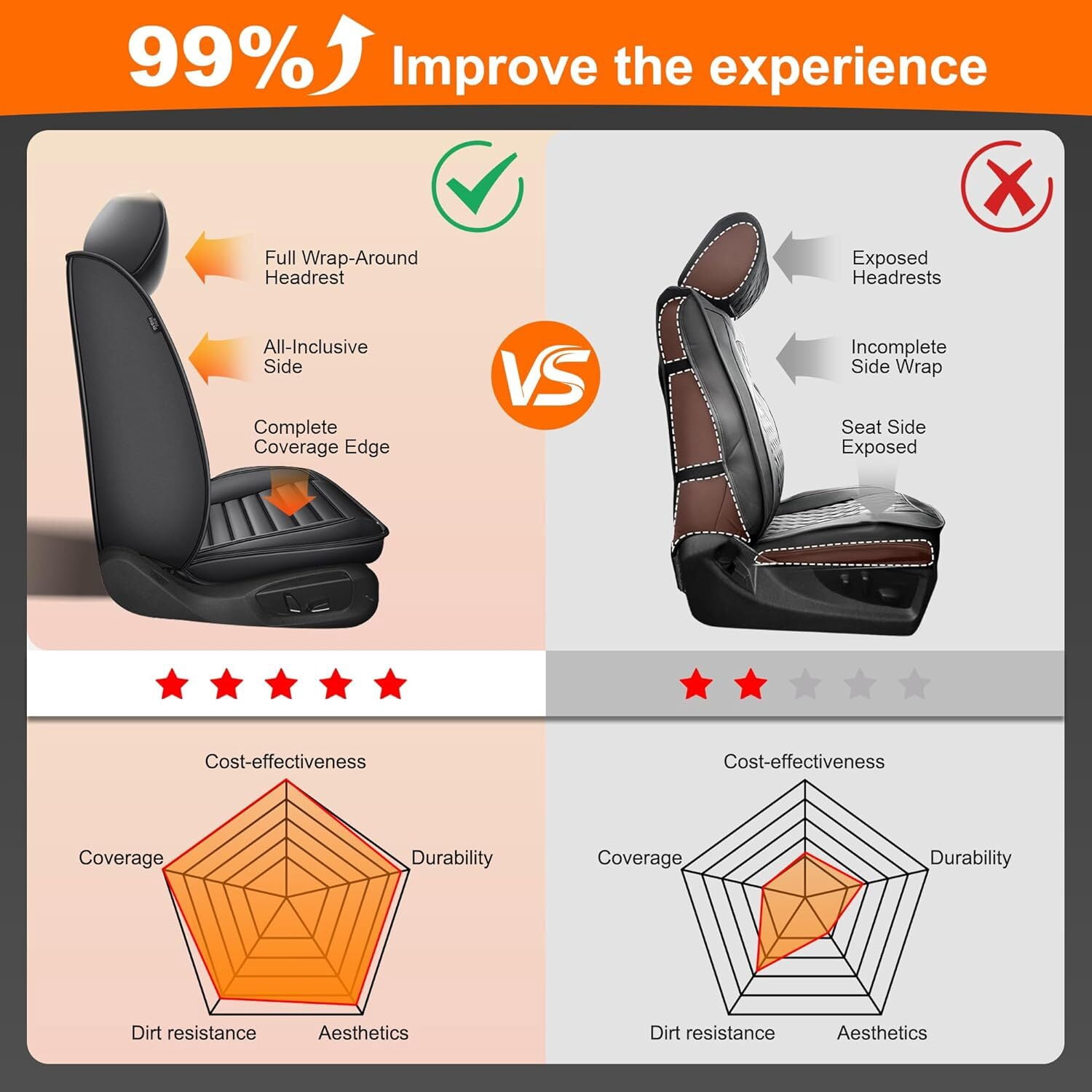 Seat Covers Custom Fit for Honda Ridgeline 2006-2014 2 Seats Waterproof Leather Car Seat Covers Protectors with Lumbar Support Beige,Front Set(2 Seats)