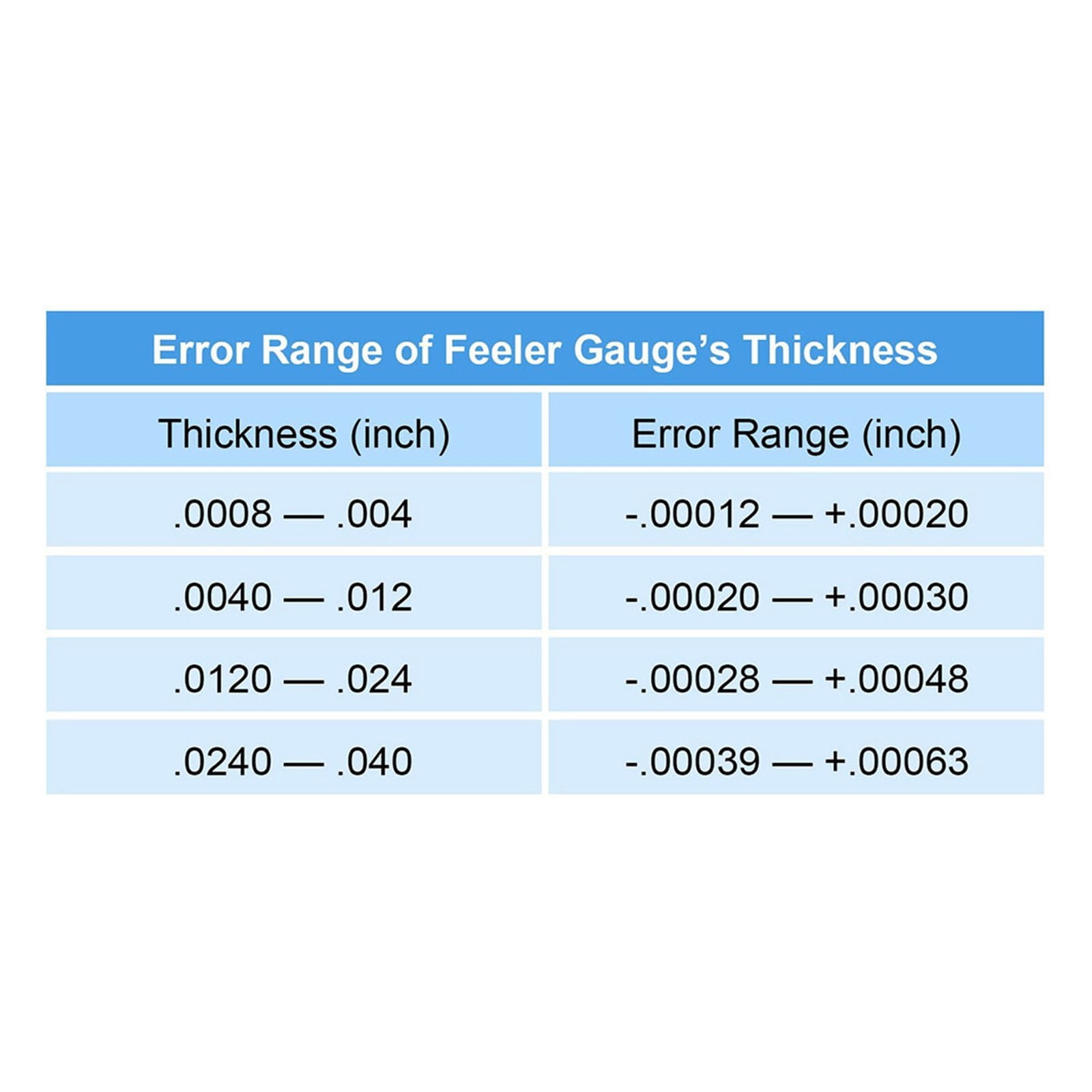 32 Blades Steel Feeler Gauge Dual Marked Metric And Gap Measuring Tool ,Easy to Use