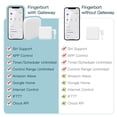 thumbnail image 2 of Interruptor automático Tuya Zigbee para Siri Google Assistant Alexa Finger Robot Switch, 2 of 5