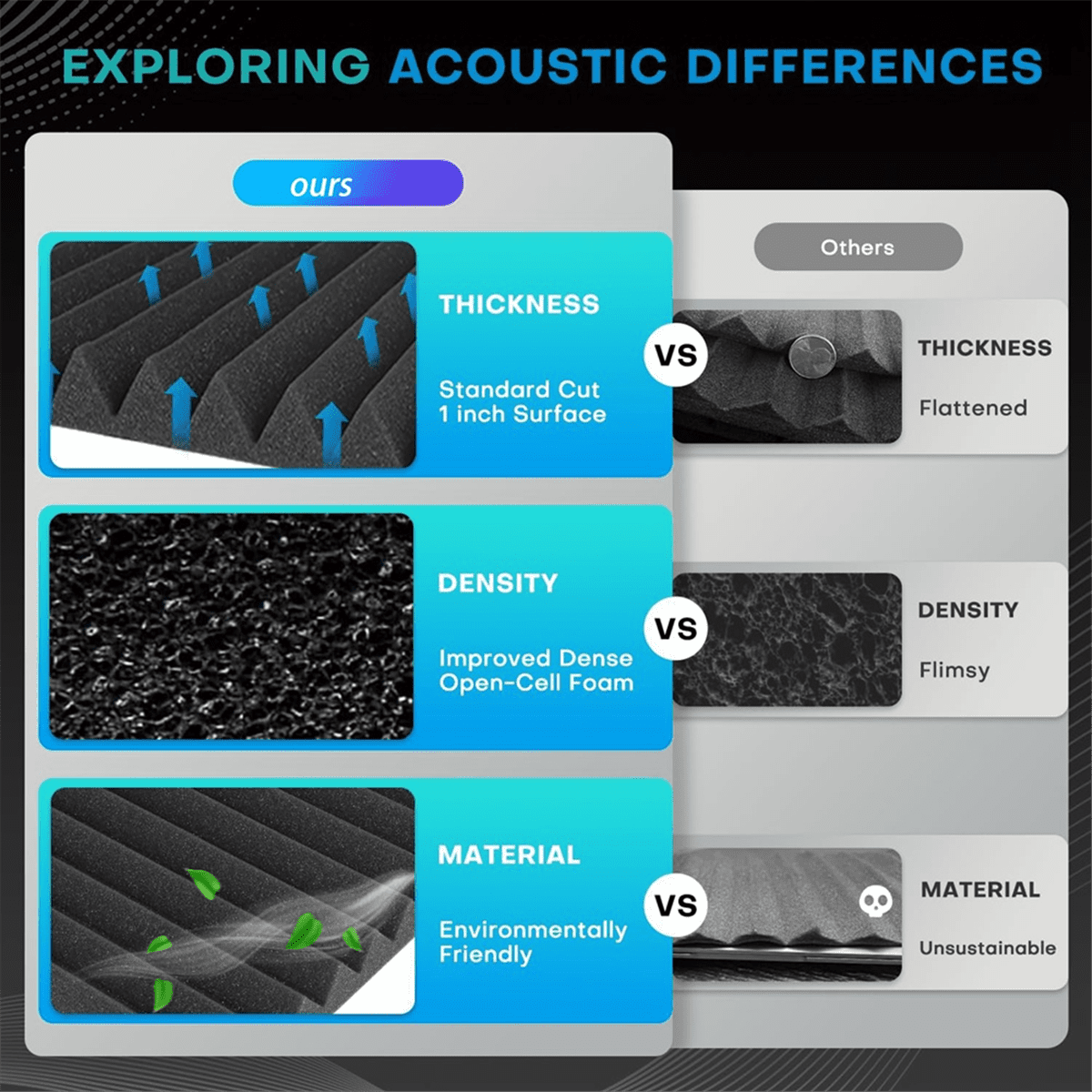 52 Pack Acoustic Foam Panels,1x12x12Inches Sound Proof Panels for Walls, Absorbing Black