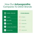 thumbnail image 5 of Global Healing Ashwagandha - Anxiety and Stress Relief Supplements - 2 fl oz, 5 of 7