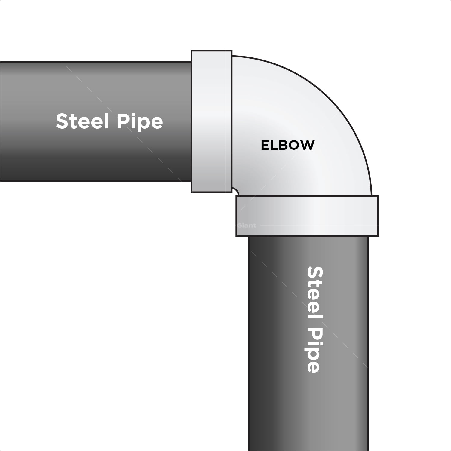 Supply Giant 1-1/4" 90 Degree Black Pipe Street Elbow, Cast Iron