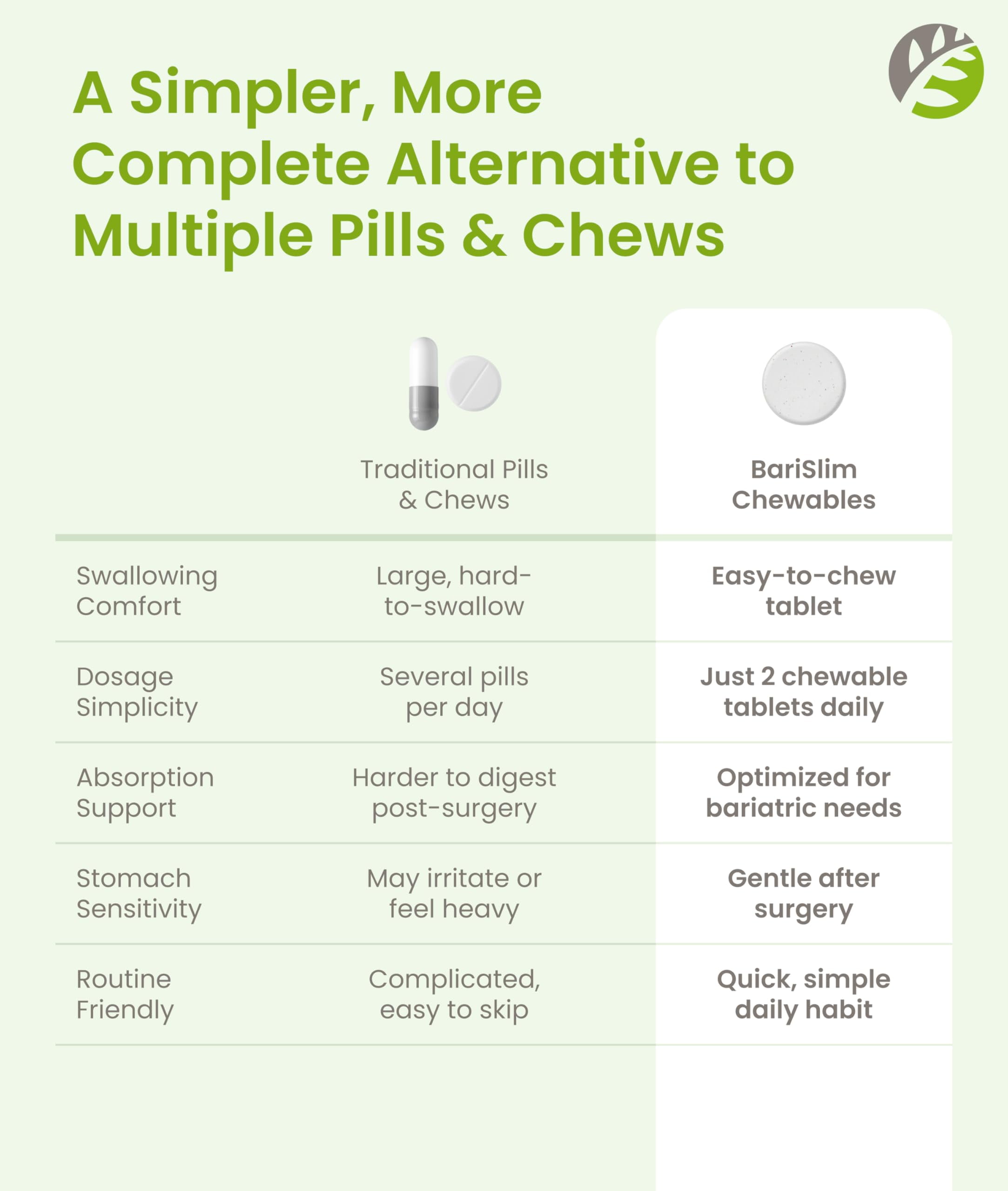 BariSlim Chewable Multivitamin Tablets with Iron, Energy, Immune & Nutrient Deficiency Support,  Wild Cherry, 60 Count, Adult