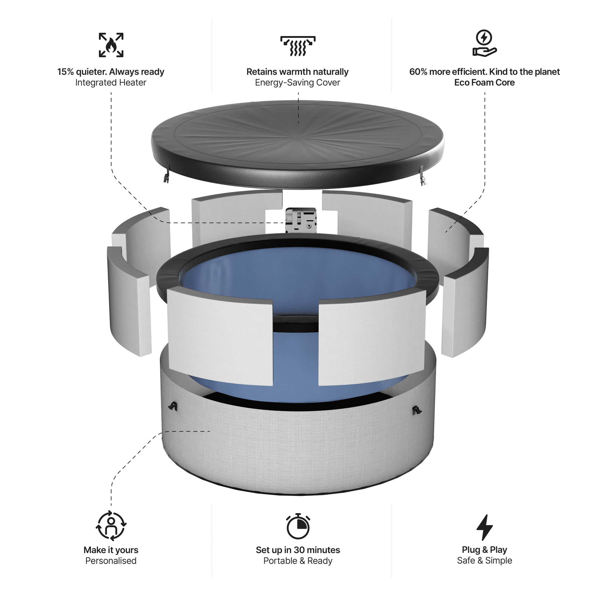 Wave Tahoe 4 Person Eco-Foam Round Hot Tub EnergySave Bundle with 70 Aquajet Massage System | Pebble White