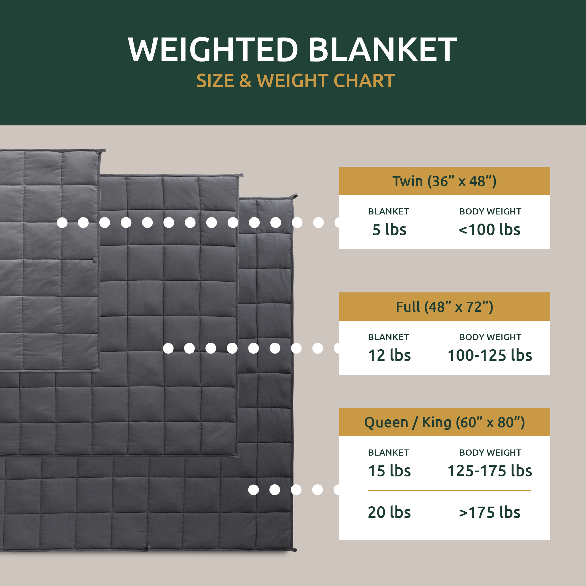 Rest Haven 20lb Weighted Blanket, 60" x 80"