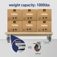 thumbnail image 5 of SY America 3.5" 4 Pack Plate Caster, Thermoplastic Light Heavy Duty Rubber Gray Swivel Caster, Top Plate Casters, 1200 lbs Total Capacity (3.5 inches Pack of 4, Swivel w/Brake), 5 of 8