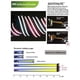 thumbnail image 4 of Truelove Soft Mesh Nylon Dog Leash Double Trickness  Running Reflective Safe Walking Training Pet Dog Lead Leash Stock 200cm Hot ShopWise Round, 4 of 17