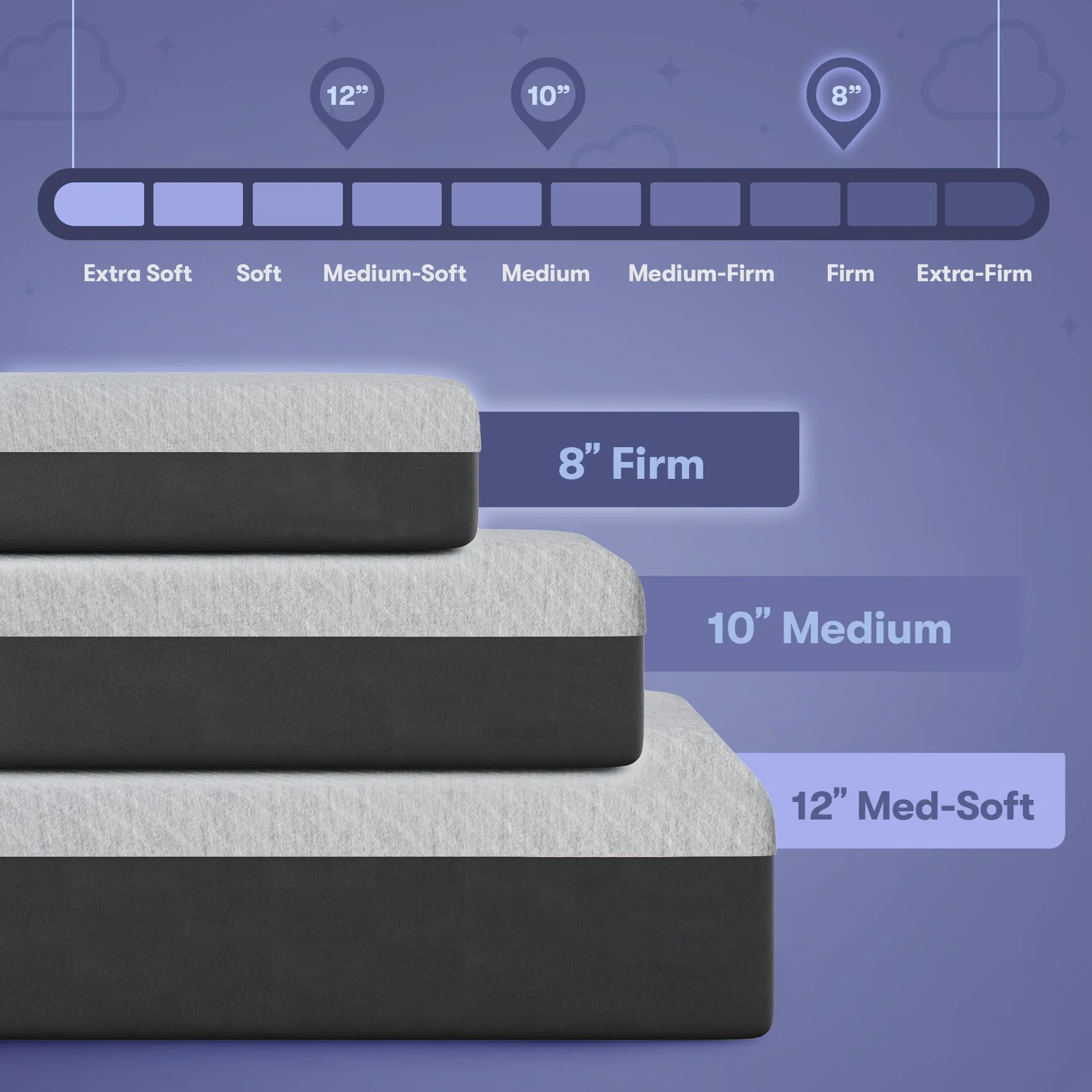 Celestial Sleep Gel Memory Foam Mattress in a Box, Made in The USA, CertiPUR-US, Oeko-Tex, and Fiberglass-Free Certified Bed, 12 inch Medium Soft - Split King