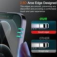 thumbnail image 3 of Screen Protector Tempered Glass Film Full Coverage Easy Installation Free Scratch Case Friendly Compatible with iPhone 15 Pro Max 6.7'', 3 of 9