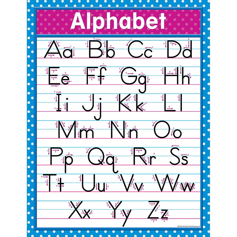 TEACHER CREATED RESOURCES SW ALPHABET EARLY LEARNING CHART 