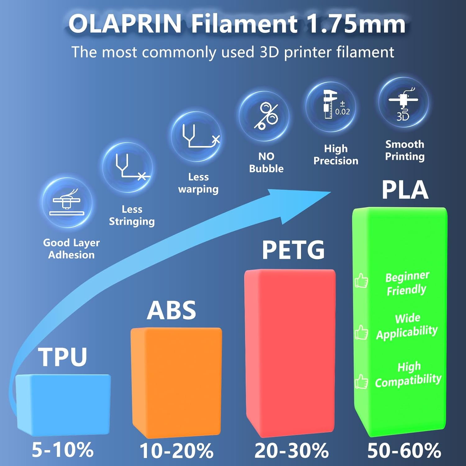 PLA Filament 1.75mm White 1kg Spool (2.2lbs) 3D Printer Filament Dimensional Accuracy +/- 0.02mm, Suitable for Most FDM 3D Printers