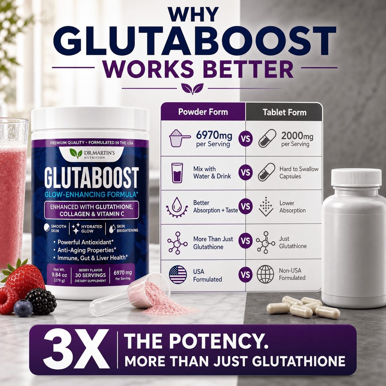 DR. MARTIN’S NUTRITION Glutathione Powder 6970mg Berry Flavor, Collagen & Vitamin C, 30 Servings