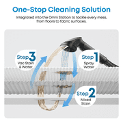eufy Robot Vacuum Omni E28, HydroJet System , Portable Deep Cleaner, Turbo Suction, DuoSpiral™ Detangle Brushes, CornerRover™ Arm