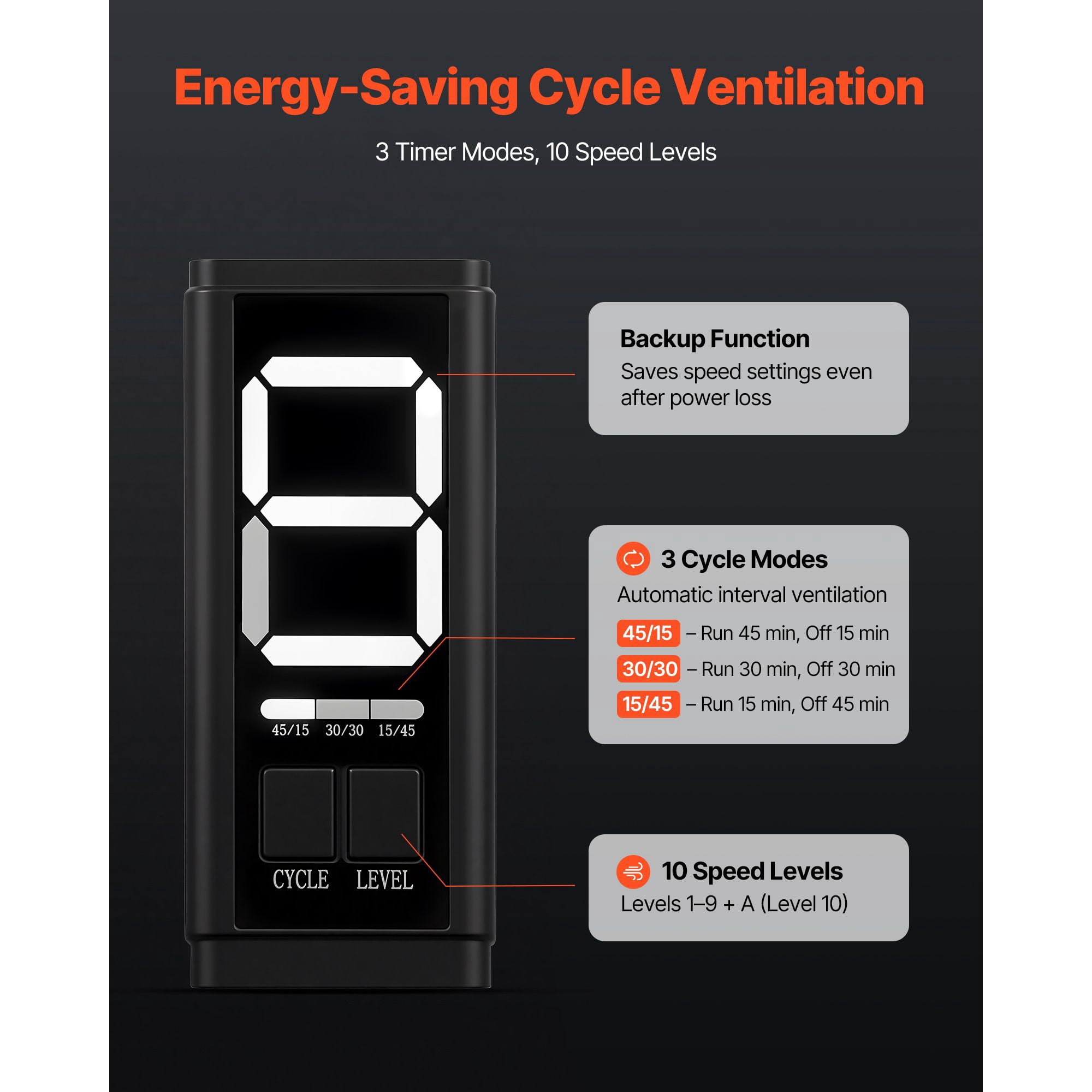 8 Inch Inline Duct Fan 807 CFM with 3-Speed Circulation, 10-Speed PWM Controller, EC Motor, for Grow Tent Ventilation