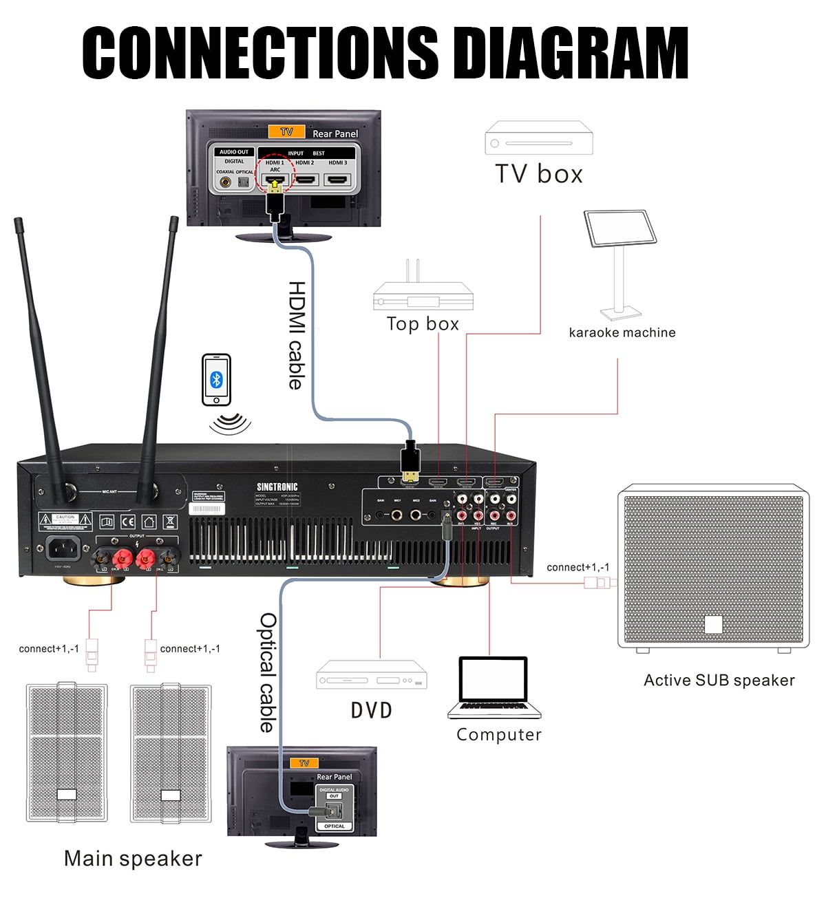 Singtronic KSP-3000Pro Professional 3-in-1 Digital Karaoke Amplifier, Karaoke Machine with 2 Microphones