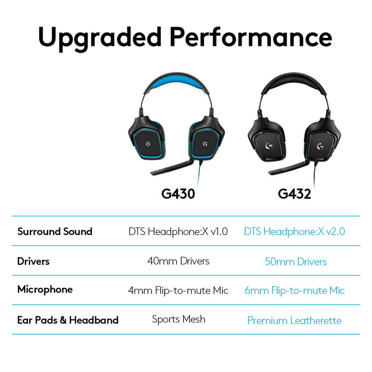 Logitech G432 DTS X 7.1 Surround Sound Wired PC Gaming Headset
