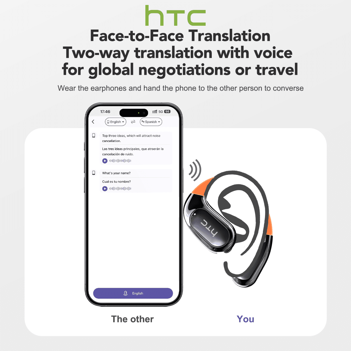 HTC NE27 Wireless Earbuds, AI Translate Earbuds Bluetooth 5.4 Headphones, Translator Earbuds with Mic Smart Screen,48H IP6 Waterproof Sport Headset