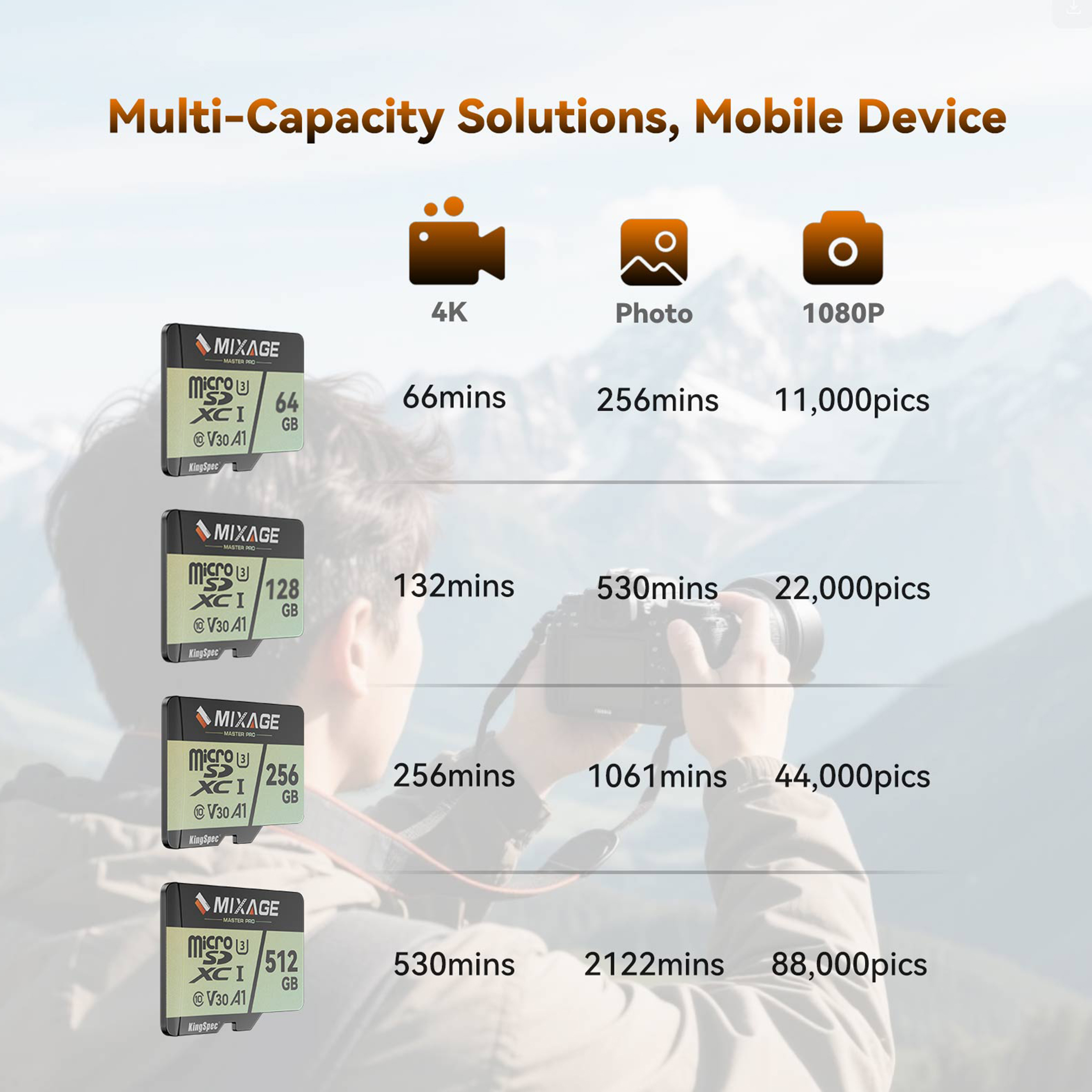 KingSpec MIXAGE 64GB 3 packs with Adapter SDXC U3 V30 A1 UHS-I Micro SD Flash Memory Card, 175MB/s Read 110MB/s Write 4K UHD for Android Phones, Gaming Consoles, Dash Cam Security Action Cameras