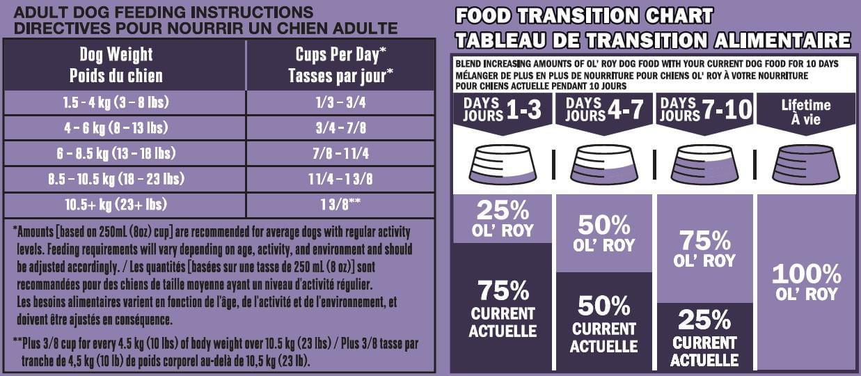 Ol'Roy Small Breed Grilled Sirloin Flavour Dry Dog Food, 3.2 kg