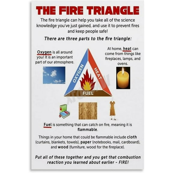 The Fire Triangle Poster Fire Fighting Knowledge Poster (6) Canvas Painting for Living Room Bedroom Decor