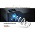 thumbnail image 5 of 5500 Lumens 4K HD Native Resolution 1080P Projector for Android 6.0 OS 1G + 8G,Support 3D Moive Video Projector, 5 of 10