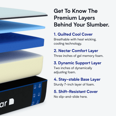 Nectar - Classic Mattress - Full - Multi