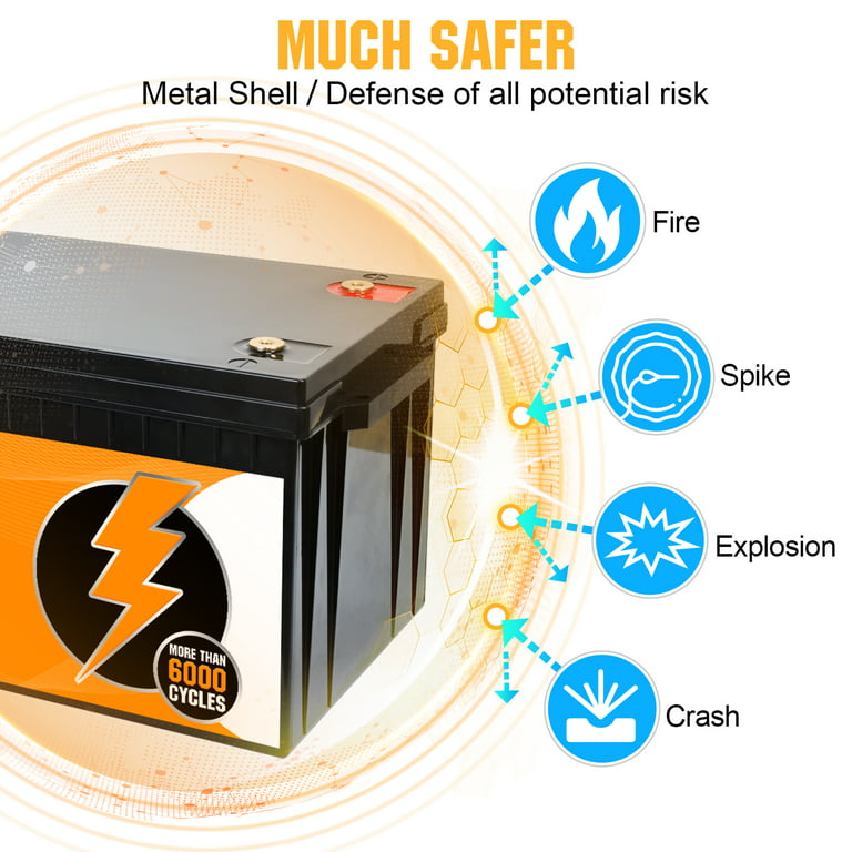 ECO-WORTHY 12V 260Ah 3328Wh LiFePO4 Lithium Battery 6000-15000+ Cycles for RV Solar System
