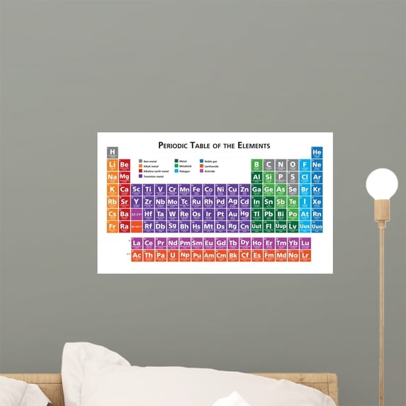 Periodic Table Elements Illustration Wall Mural Decal Sticker ...