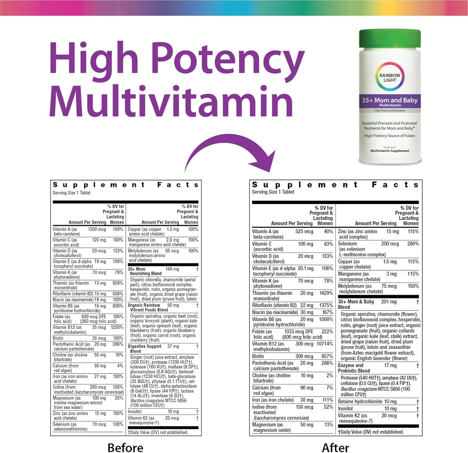 35+ Mom and Baby Multivitamin with Folate and Iron | 60 Vegetarian Tablets | by Rainbow Light