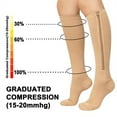 thumbnail image 3 of 2 Pairs Zipper Pressure Compression Socks Stockings Leg - Open Toe Knee High - 20-30 mmHg - Circulation, Varicose Veins, Swollen Legs, Zipper, 3 of 6