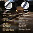 thumbnail image 3 of PIR Motion Sensor LED Solar Outdoor Step Lights IP68 Waterproof Light Control Decoration Deck Lamp For Porch Front Door Stairway, 3 of 5
