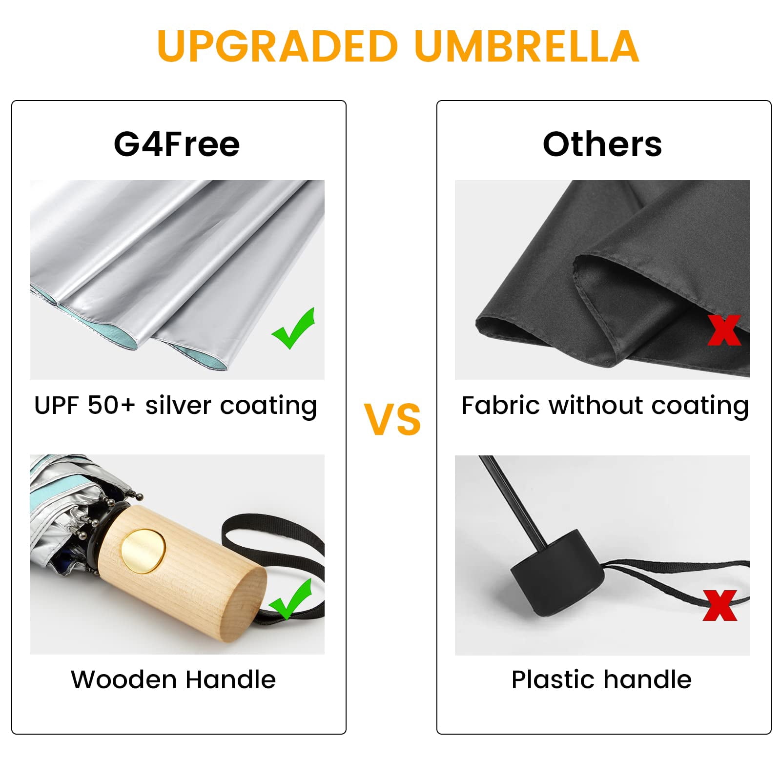 G4Free UPF 50+ UV Protection Travel Umbrella with Wooden Handle, 42 Inch Lightweight Sun Rain Folding Umbrellas Auto Open Close