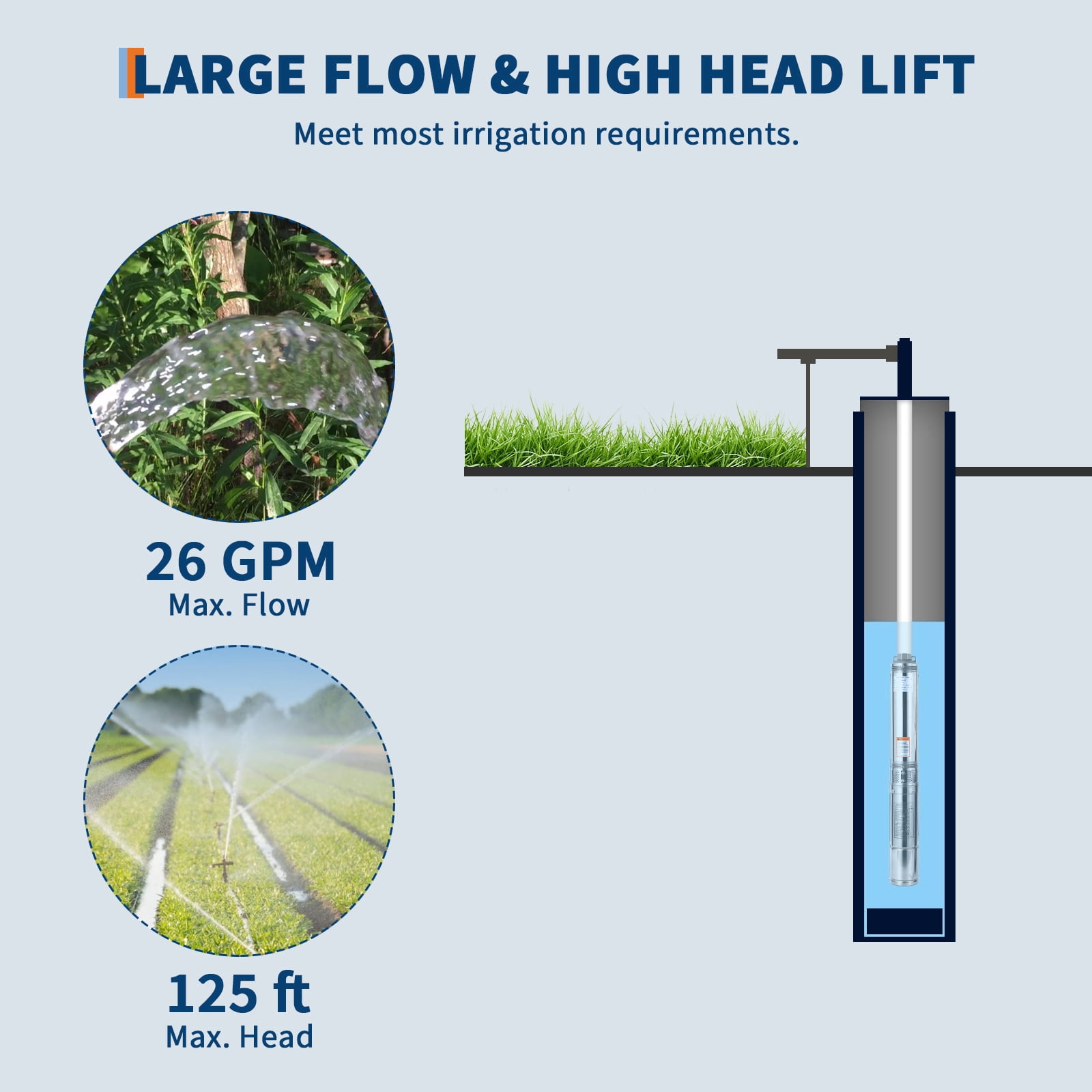 0.5HP Submersible Deep Well Pump – 27 GPM Stainless Steel Water Pump with Brass Check Valve, 10 ft Power Cord, 4" Deep Well Pump for Irrigation, Farm, Industrial & Home Water Supply