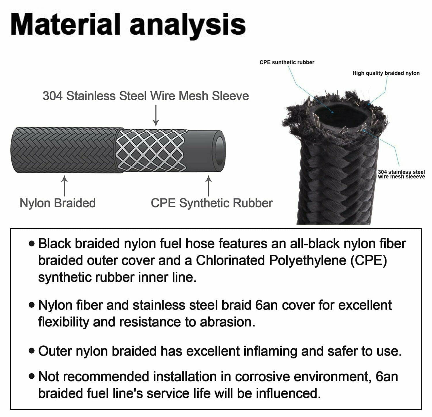 Confote 20 Feet Black AN6 Nylon & Stainless Steel Braided Fuel Oil Gas Line Hose -6AN